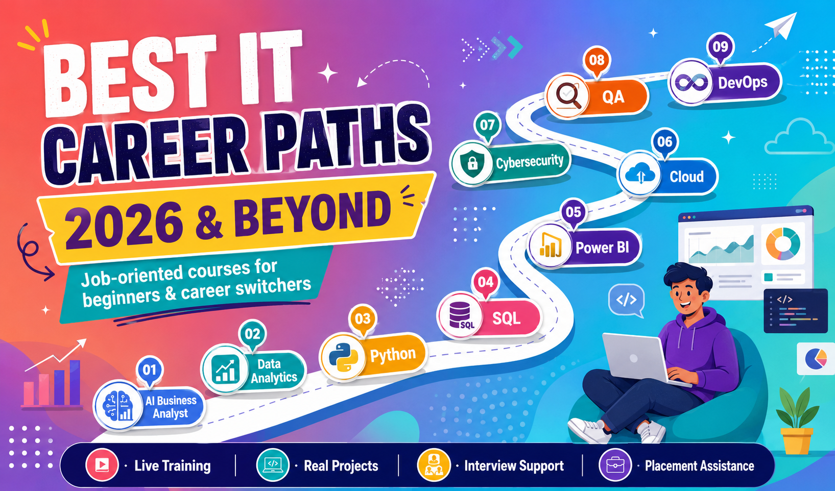 Best IT Career Paths for 2026 and Beyond: Job-Oriented Courses for Beginners and Career Switchers