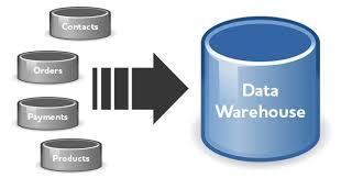 Data warehouse & Business Intelligence